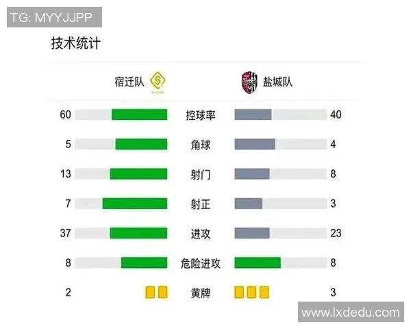 足球联赛球队控球率与进球数相关性